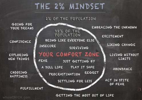 2% mindset